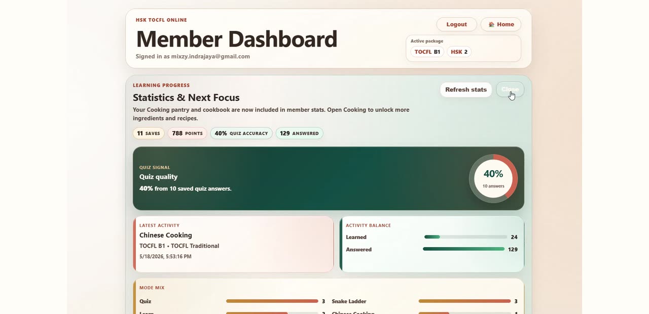 Dashboard statistik HSKTOCFL dengan paket aktif, progres, akurasi, dan aktivitas belajar